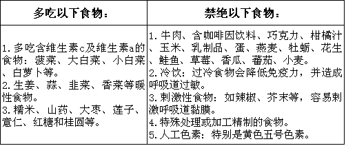 鼻中隔偏曲的飲食禁忌