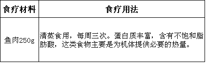 鼻中隔偏曲的食療