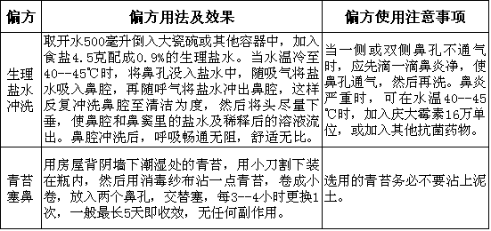 鼻中隔偏曲的偏方