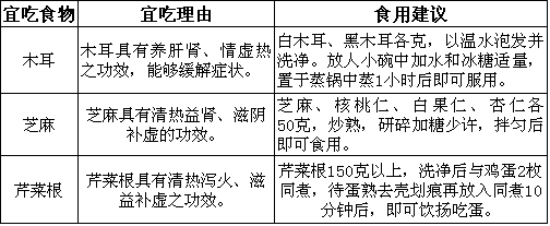 萎縮性鼻炎的食物治療方法