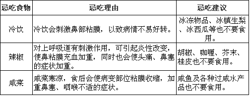 萎縮性鼻炎的食物預防方法