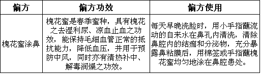 萎縮性鼻炎吃什么偏方藥物好