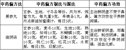 治療萎縮性鼻炎的中藥偏方