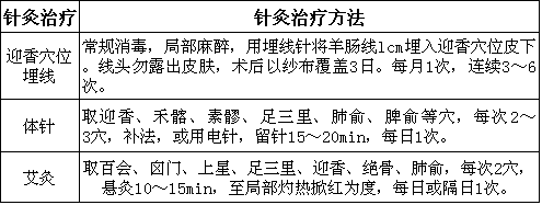 治療萎縮性鼻炎的針灸偏方
