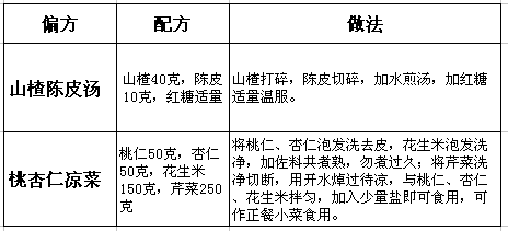 聲帶息肉的食療偏方