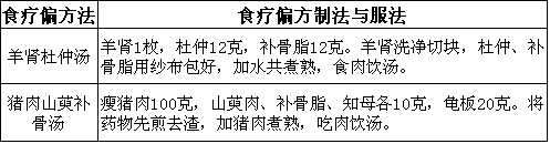 治療耳朵聾的食療偏方