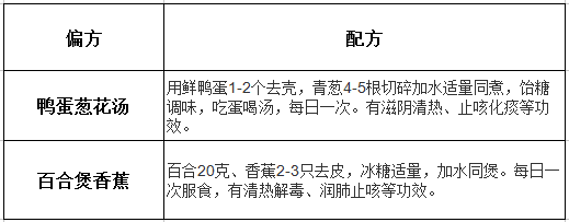 (聲帶小結(jié)的食療偏方