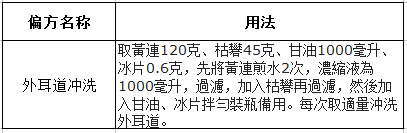 外耳道炎的偏方
