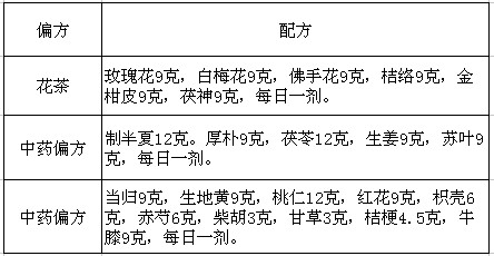 咽異感癥的偏方