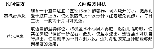 治療鼻炎的偏方