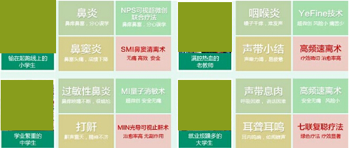 耳鼻喉疾病與治療