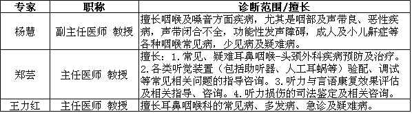 華西醫(yī)院耳鼻喉科醫(yī)生