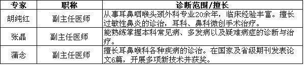 成都市第二人民醫(yī)院耳鼻喉醫(yī)生