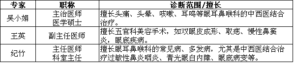 四川省中西醫(yī)結(jié)合醫(yī)院耳鼻喉醫(yī)生